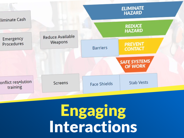 INteractionsIOSH_V2_ INteractionsIOSH_V2_