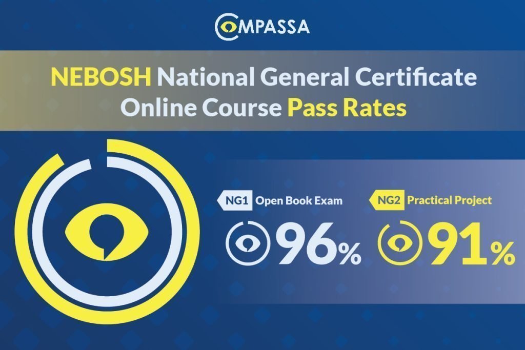 NEBOSH National General Certificate Online Video Course - Compassa